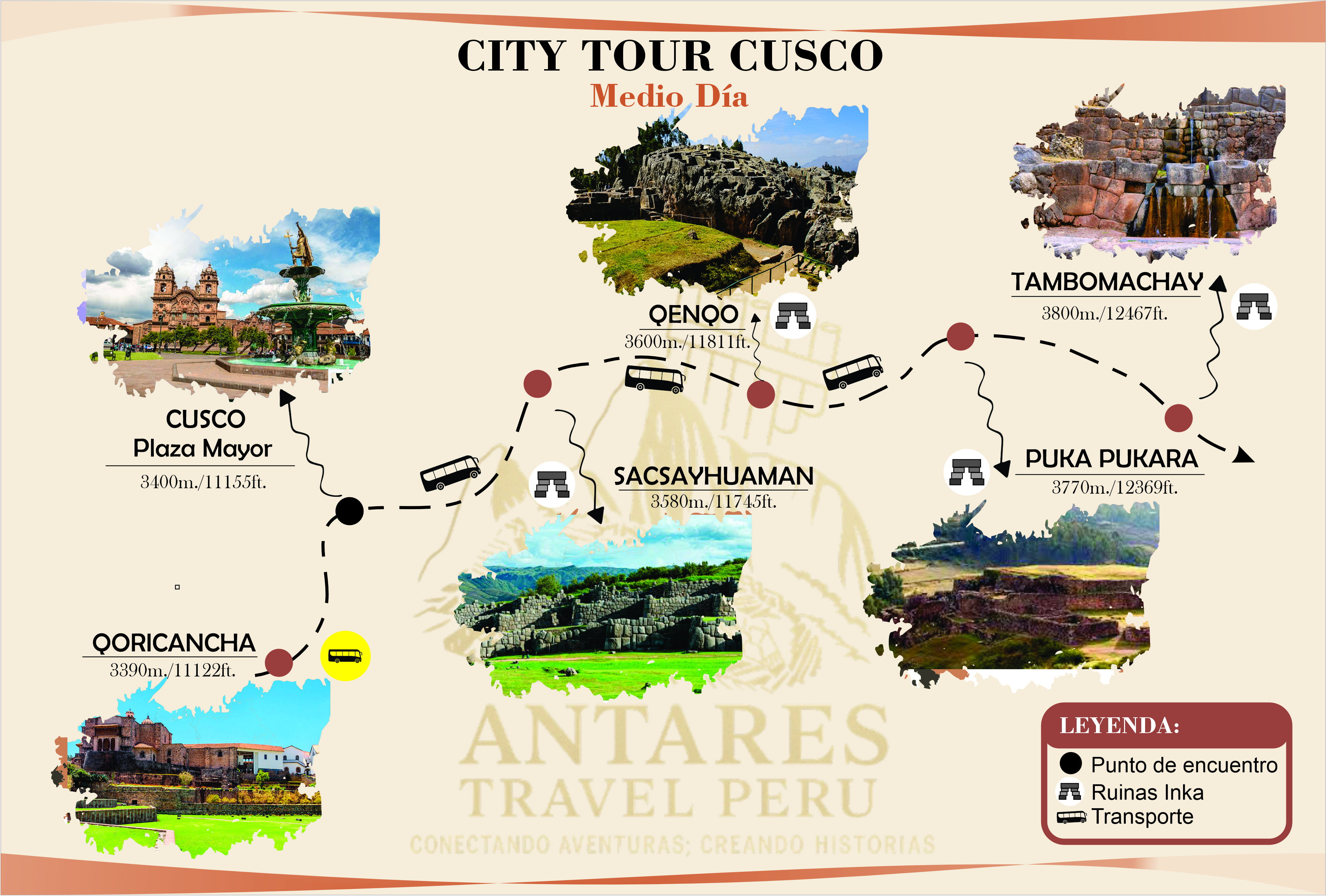 Mapa de ruta de City Tour