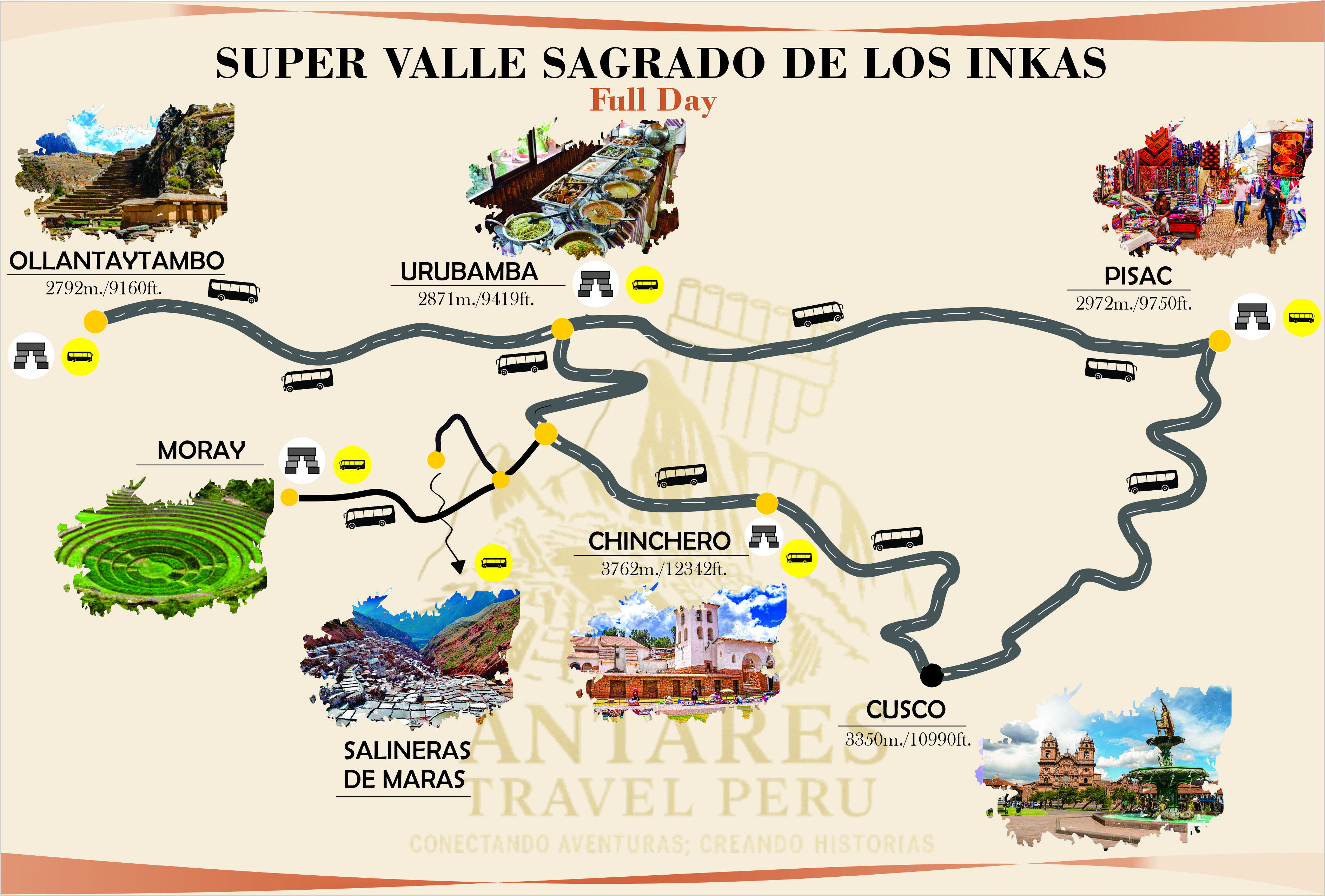 Mapa de ruta de Super Valle Sagrado De Los Incas 